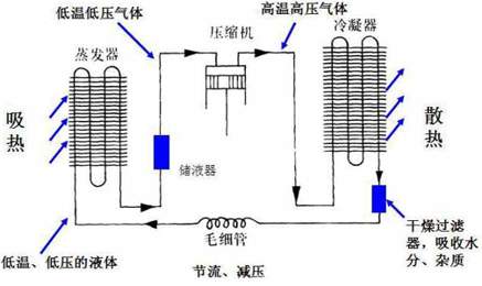 壓縮機(jī)工作原理