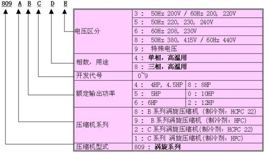 壓縮機代號