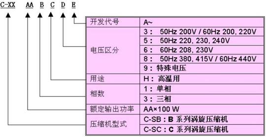 壓縮機型號